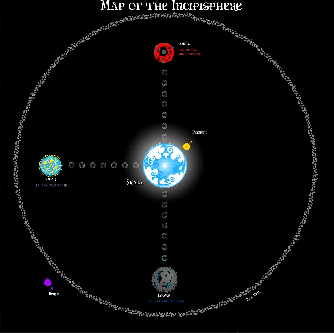 Map of the Incipisphere, with Skaia at the center, Prospit nearby, three player lands and their gates, the Veil, and Derse beyond it.