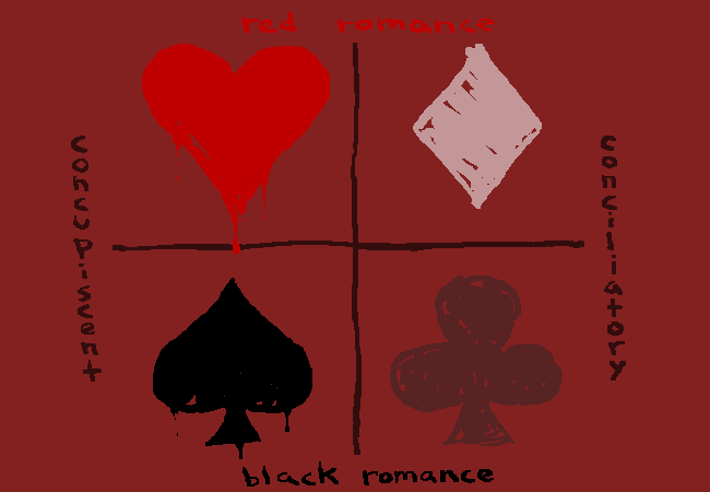 A four-part diagram shows a heart, diamond, spade, and club, dividing troll romance into red and black relationships.