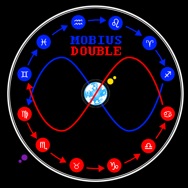 A looping red-and-blue connection diagram links all twelve troll symbols around one central Skaia.